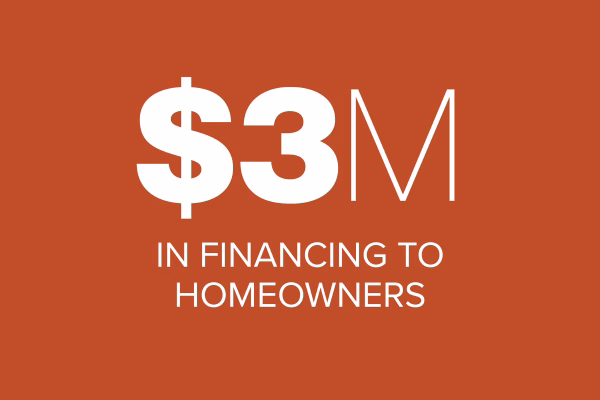 Text on a solid orange background stating "$3M IN FINANCING TO HOMEOWNERS