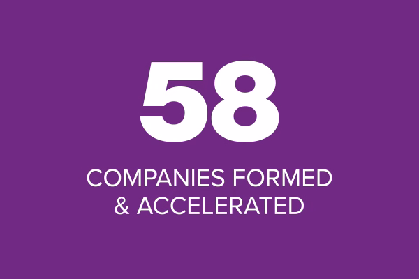 The image features a purple background with large white text stating "58" at the top, followed by the phrase "COMPANIES FORMED & ACCELERATED" in smaller white text below